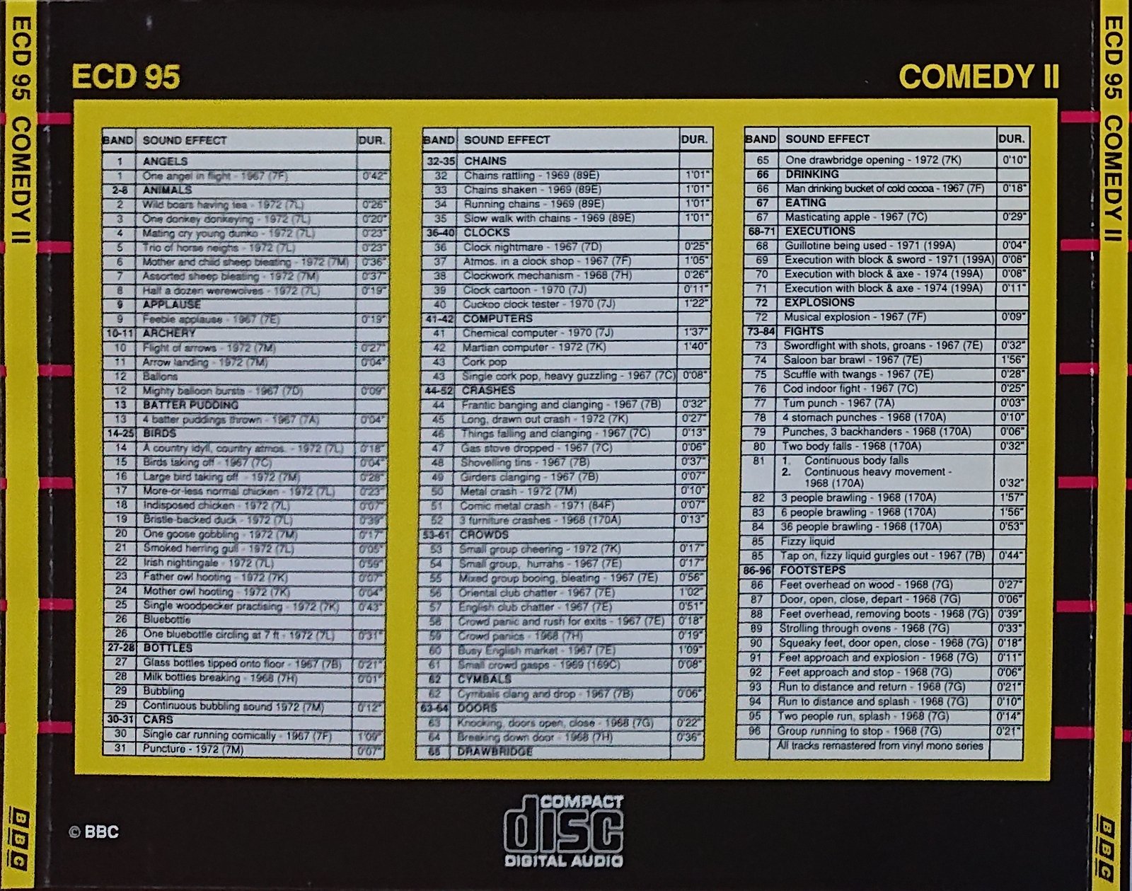 Back cover of ECD 95